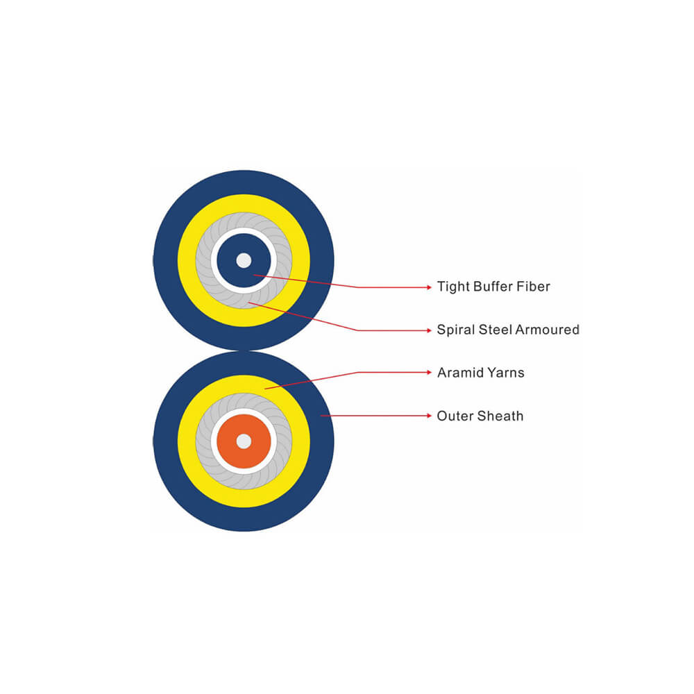 Duplex Armored Cable